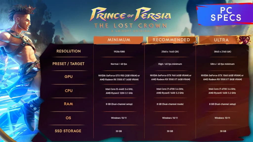 Prince of Persia: The Lost Crown system requirements